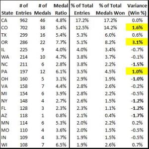 2014 GABF Medal Ratio2